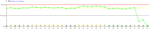 IT-Conductor SAP Batch Queue Utilization IT-Conductor SAP Batch Queue Utilization
