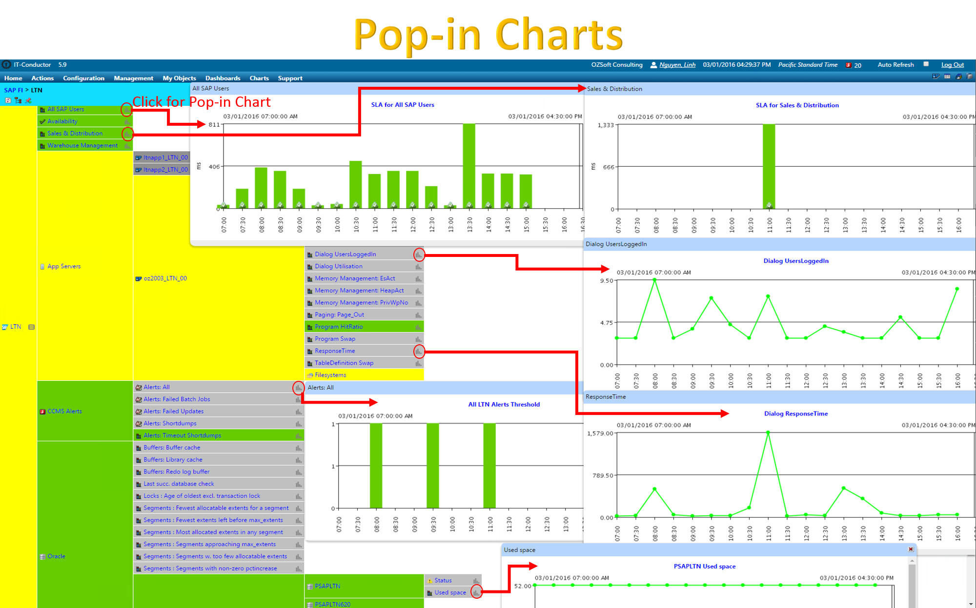 IT-Conductor Pop-in Charts