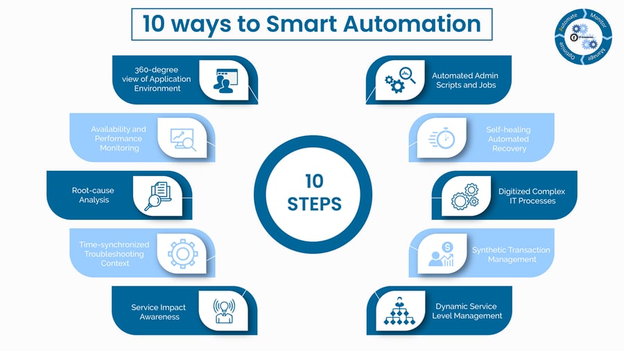 10 Ways to Smart Automation in SAP