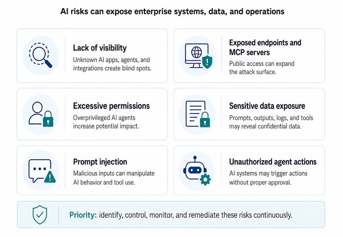 Common AI Security Risks