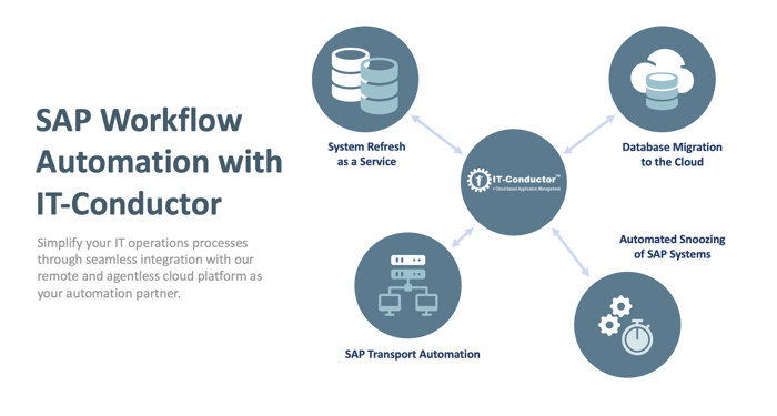 SAP Workflow Automation with IT-Conductor