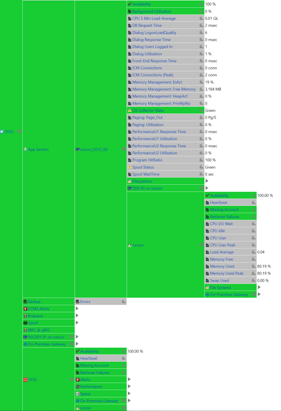 Expanded Service Grid in IT-Conductor