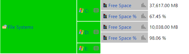 File Systems Free Space