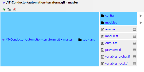 IT-Conductor collect the github files