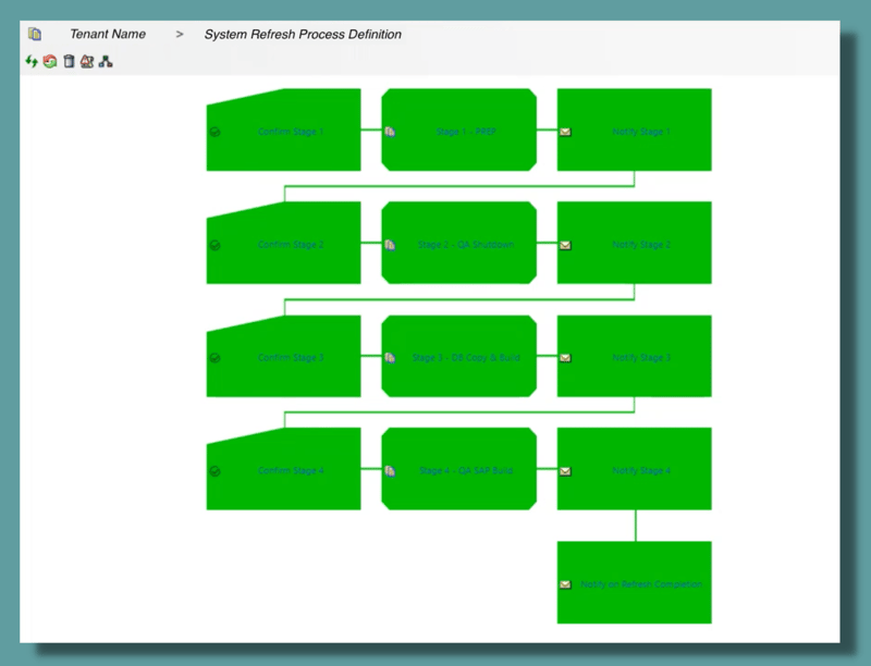 System Refresh Process Definition
