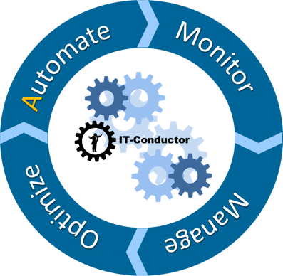 IT-Conductor Automation of Monitoring Management and Optimization