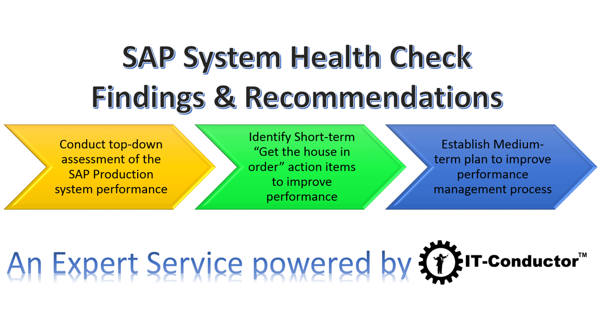 SAP Basis System Health Check
