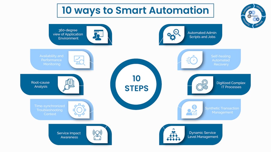 IT-Conductor's 10-ways to Smart Automation