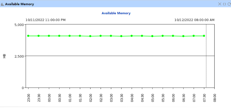 Sample Available Memory Chart