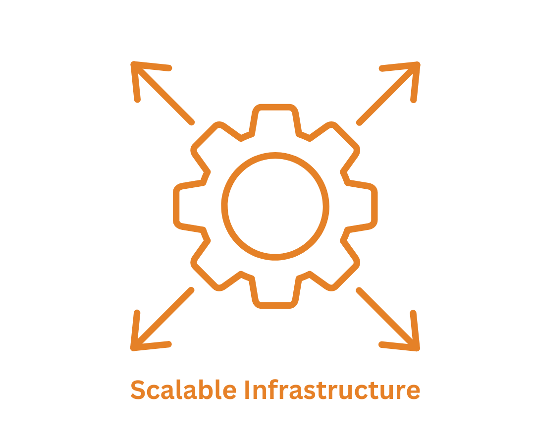 Scalable Infrastructure
