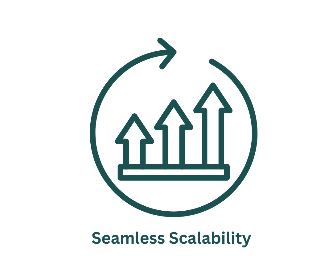 Seamless Scalability