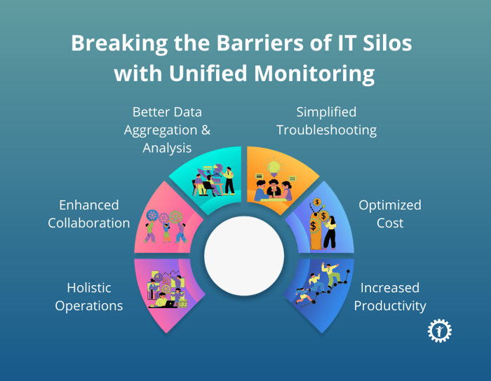 Breaking the Barriers of IT Silos with Unified Monitoring