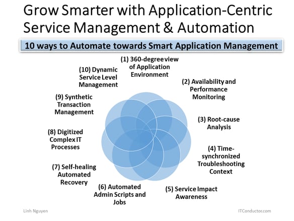 10_Ways_to_Better_Application-Centric_Service_Management.png