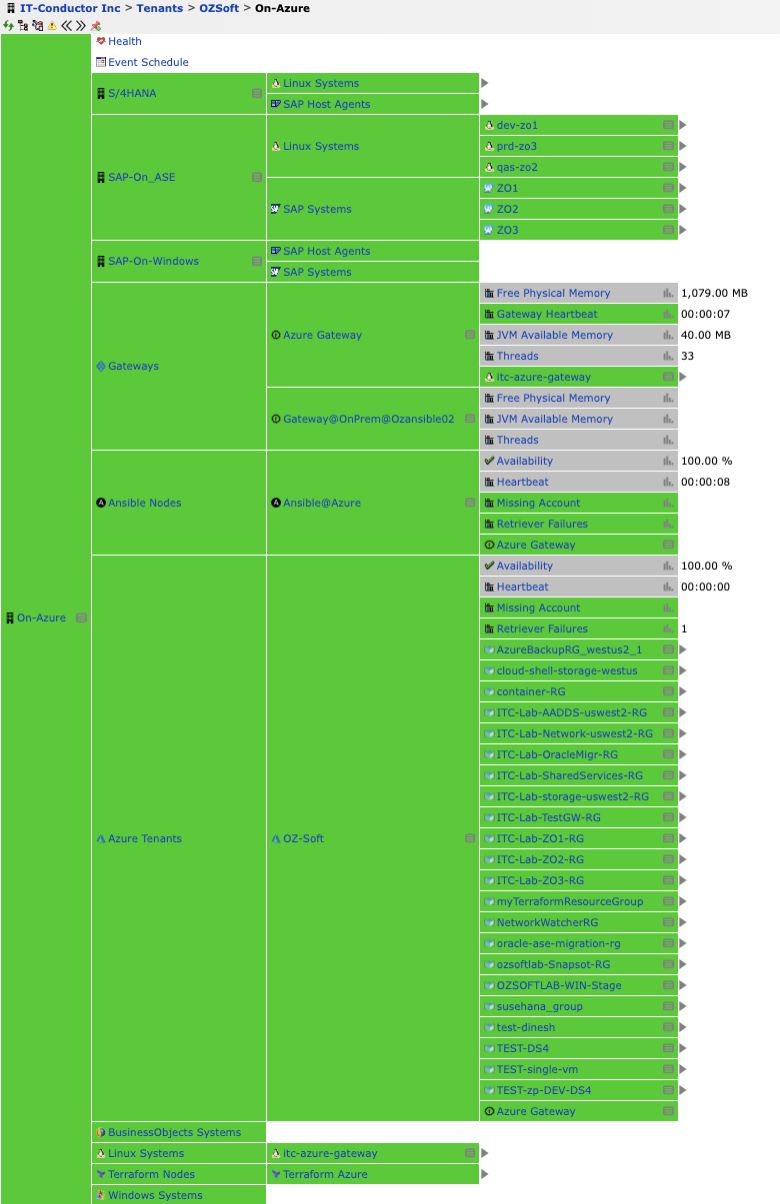 Azure Resources in IT-Conductor Service Grid