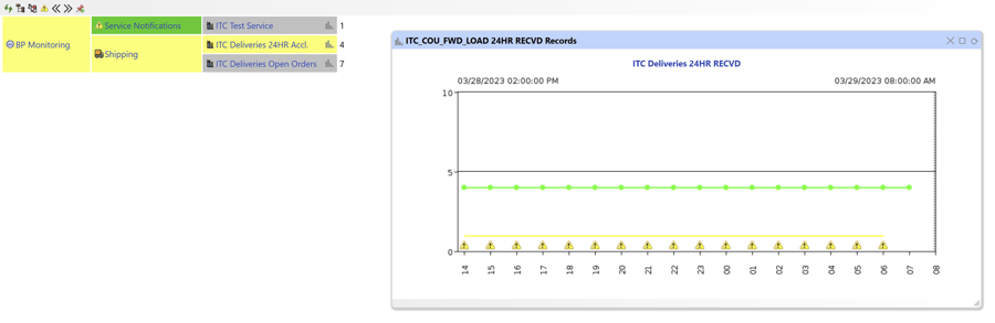 BP Monitoring in IT-Conductor