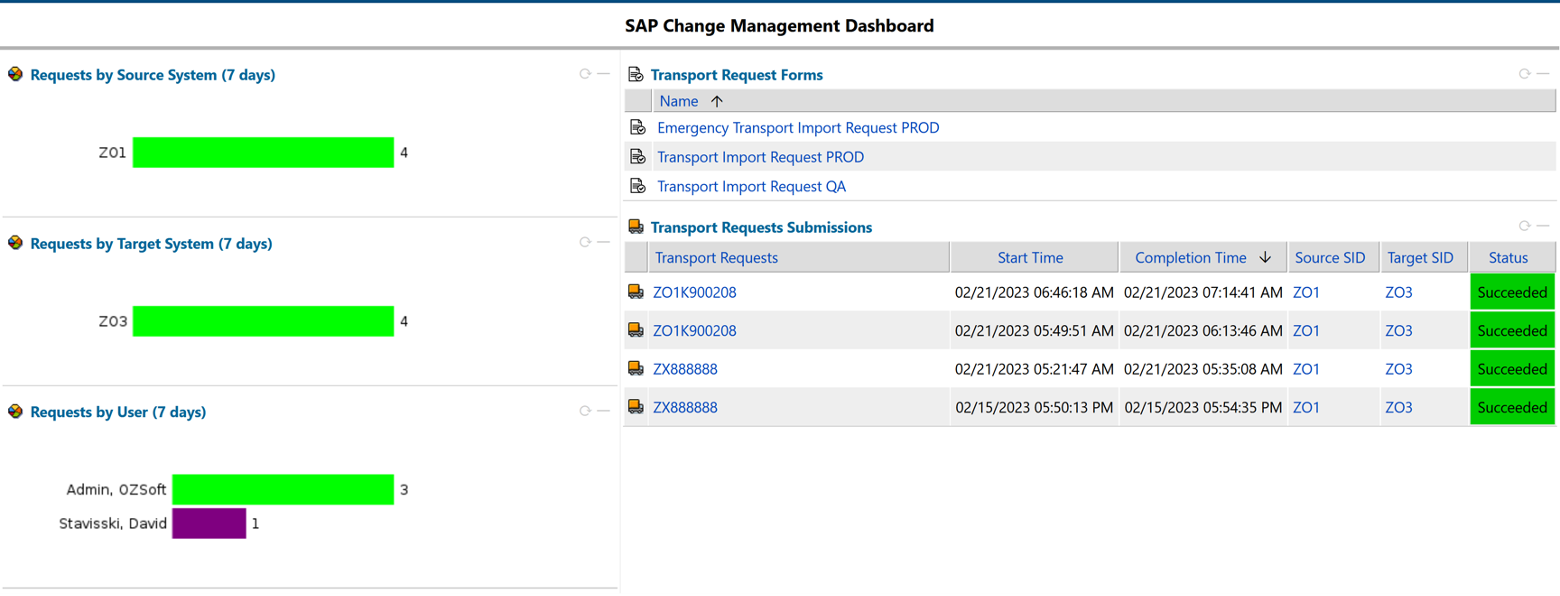 Change Management Monitoring