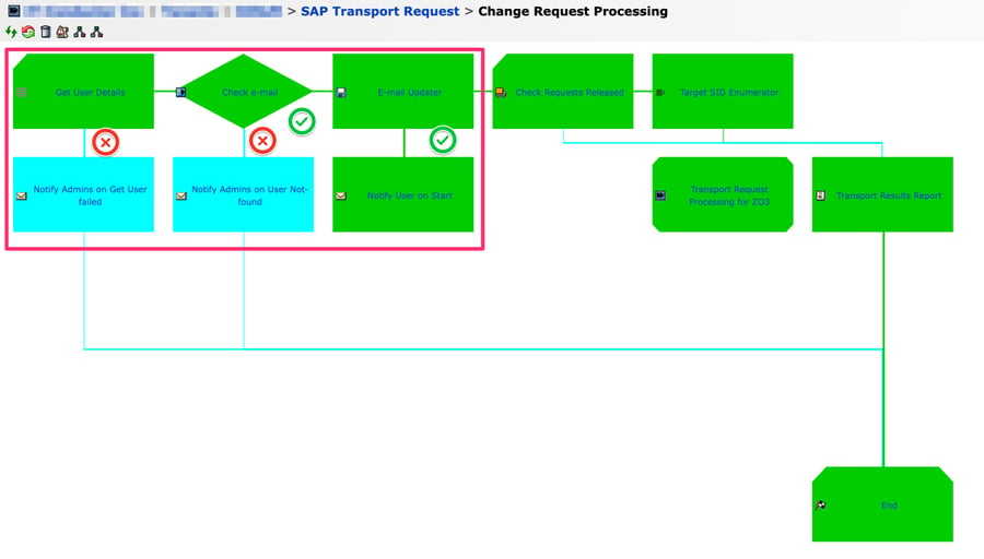 Check E-mail and Sending Alerts Mechanism