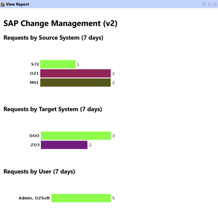 Dashboard Dynamic Report