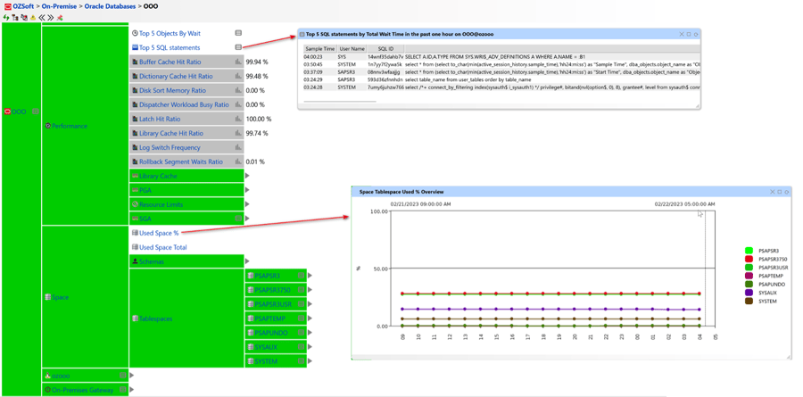 Database Performance Monitoring in IT-Conductor