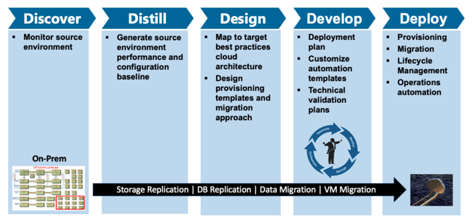 Develop Your Cloud First Strategy with IT-Conductor