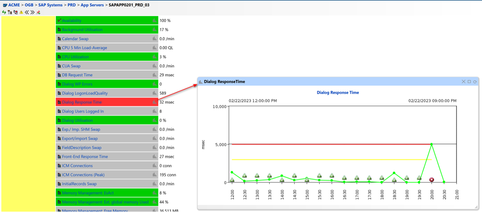 Dialog Response Time