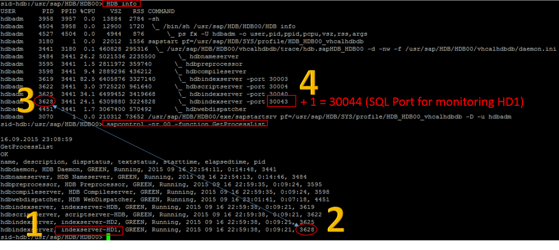 HANA_Tenant_Ports_Method-2.png