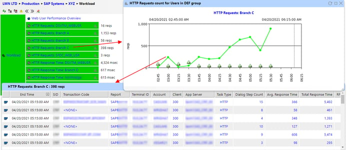 HTTP_Requests_in_IT-Conductor