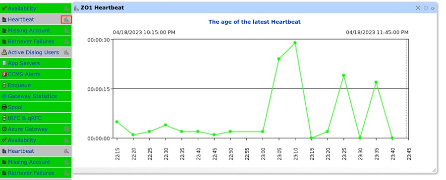 Heartbeat Chart