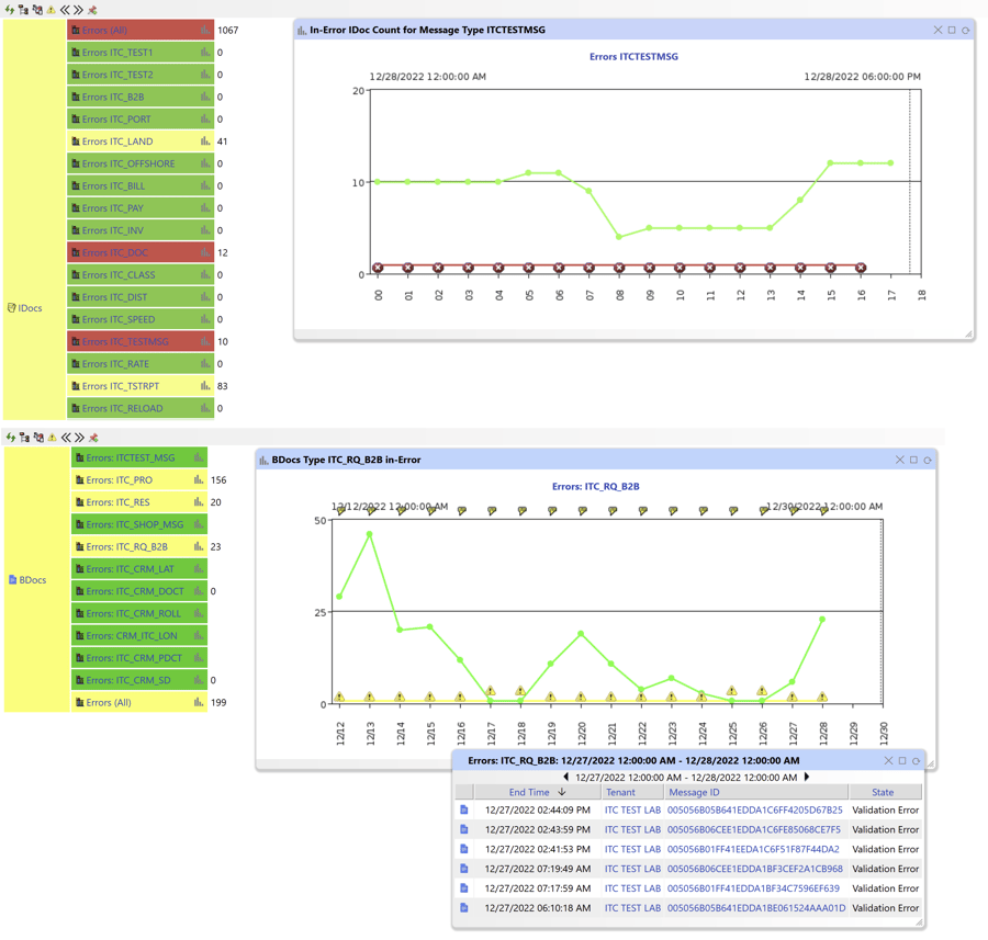 IDoc and BDoc Monitoring