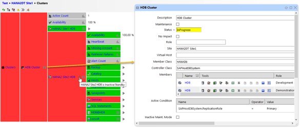 IT-Conductor Cluster Support