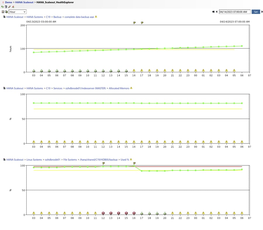 IT-Conductor Database Health Explorer