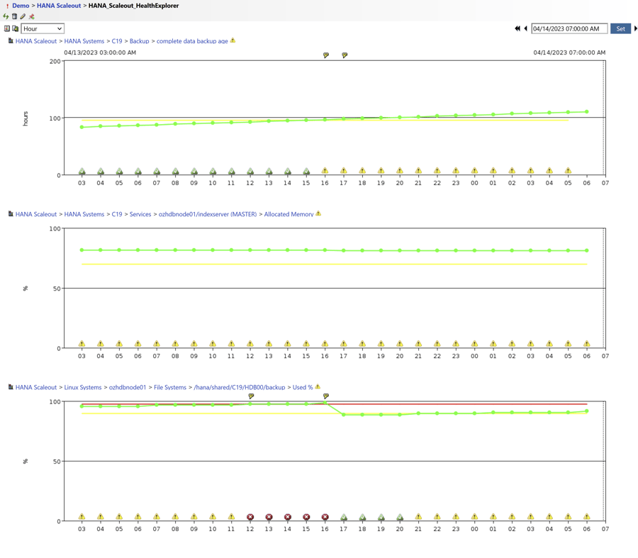 IT-Conductor Database Health Explorer