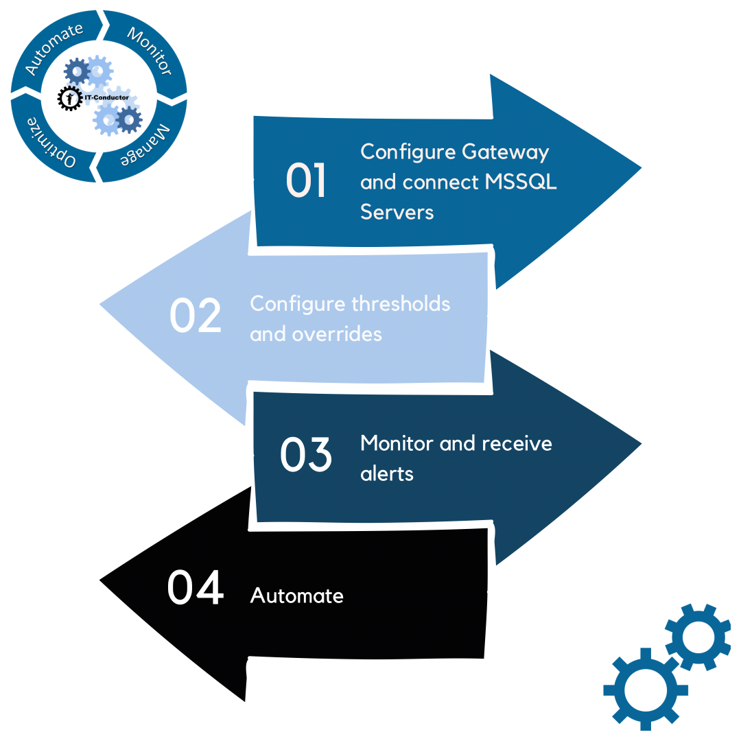 IT-Conductor SQL Monitoring