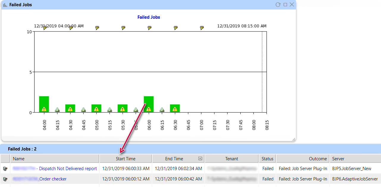 IT-Conductor BOBJ Job Monitoring Detail