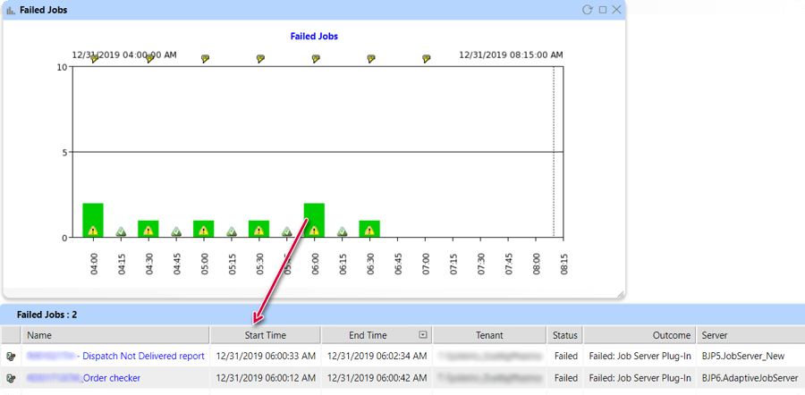 IT-Conductor BOBJ Job Monitoring Detail