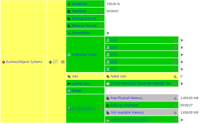 IT-Conductor BOBJ Job Monitoring Overview