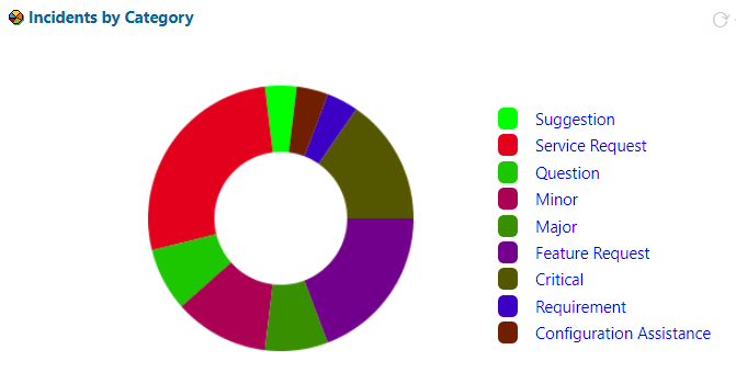 IT-Conductor-DonutChart-Categories