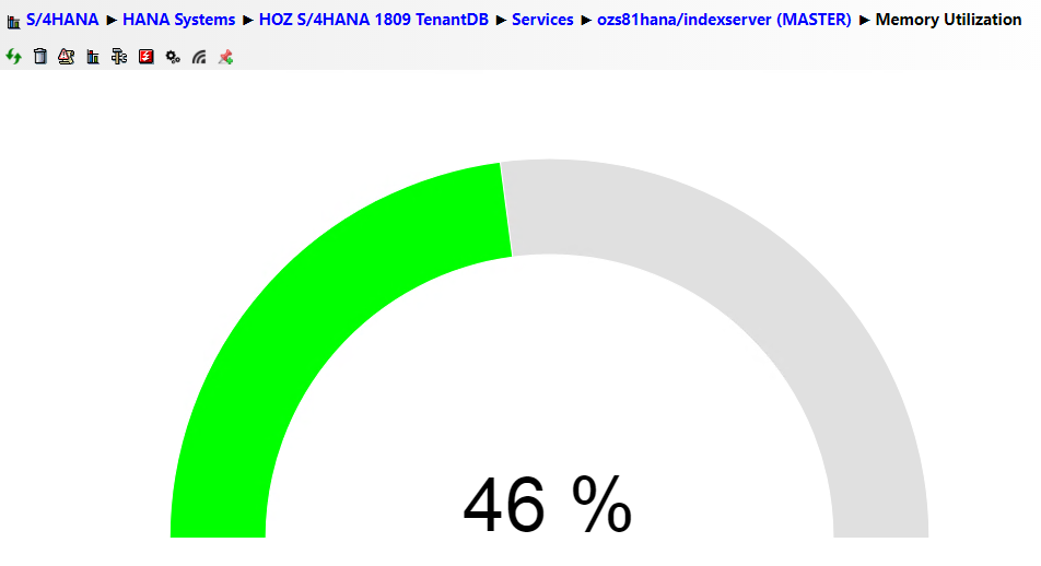 IT-Conductor-DonutGuage-MonitorThreshold