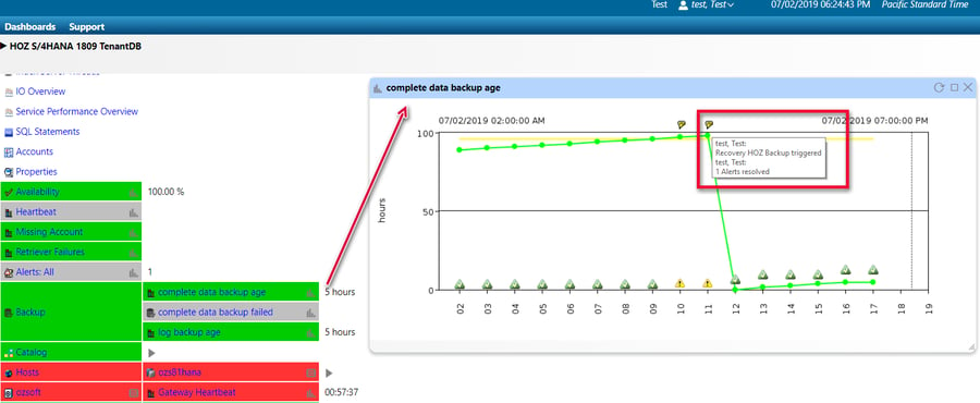 IT-Conductor-HANA-Backup-age-Initiates-Backup