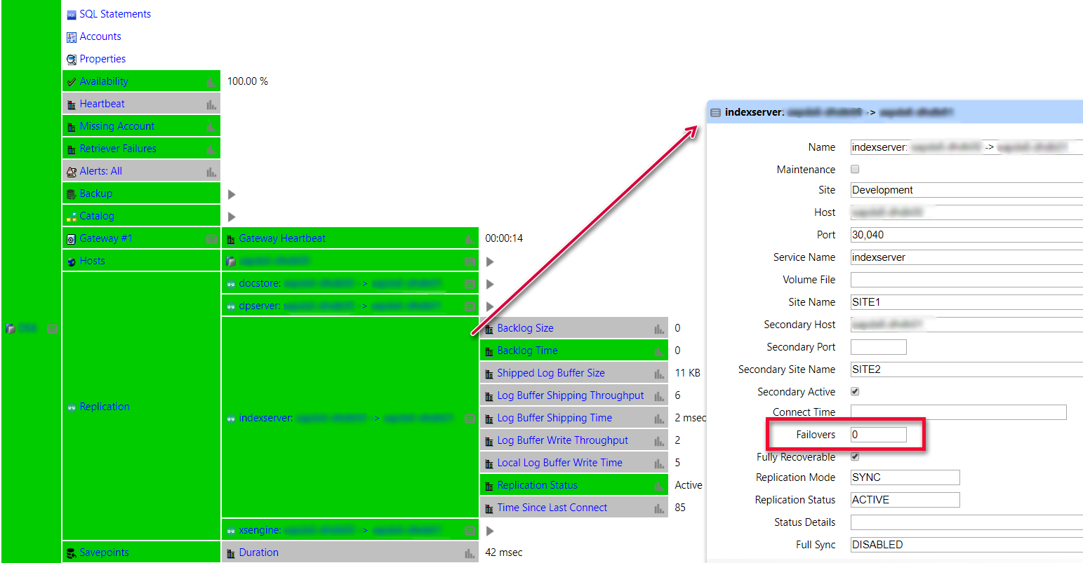 IT-Conductor-HANA-HSR-Failovers