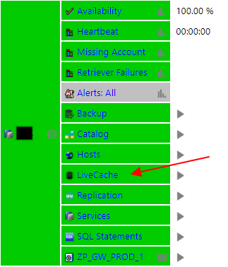 IT-Conductor-HANA-Livecache-Monitoring