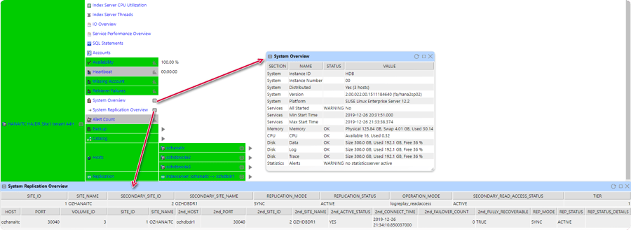 IT-Conductor HANA System and HSR Overview