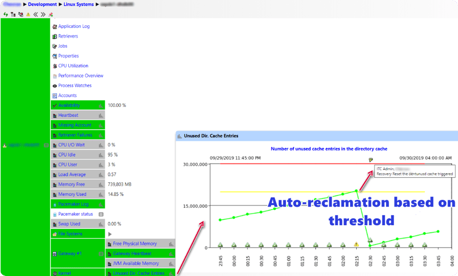 IT-Conductor-Linux-Kernel-Resource-Auto-Reclamation