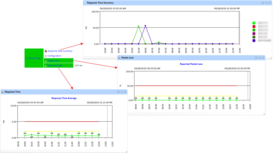 IT-Conductor-Monitoring-Network-Ping-Response-Time