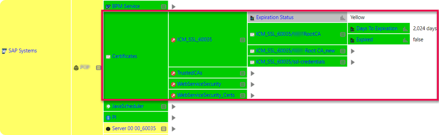 IT-Conductor PSE Certificate Monitoring