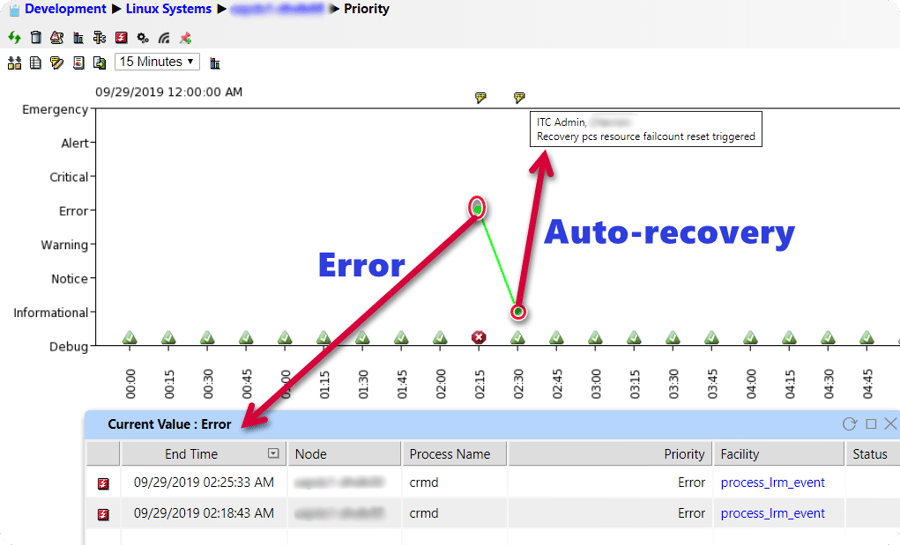 IT-Conductor-Pacemaker-Cluster-Auto-recovery