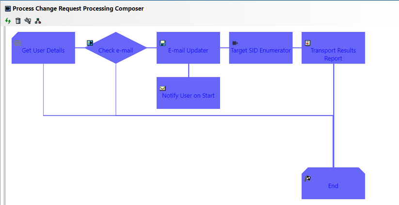 IT-Conductor-Process-Composer