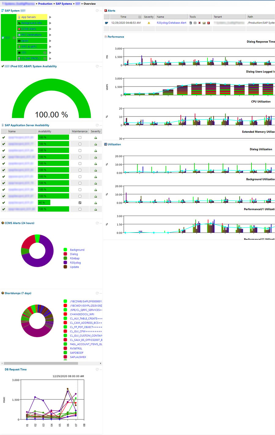 IT-Conductor-SAP-System_Overview