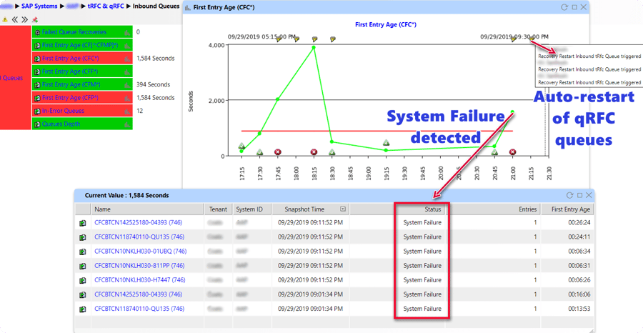 IT-Conductor-SAP-qRFC-Queue-Auto-Restart