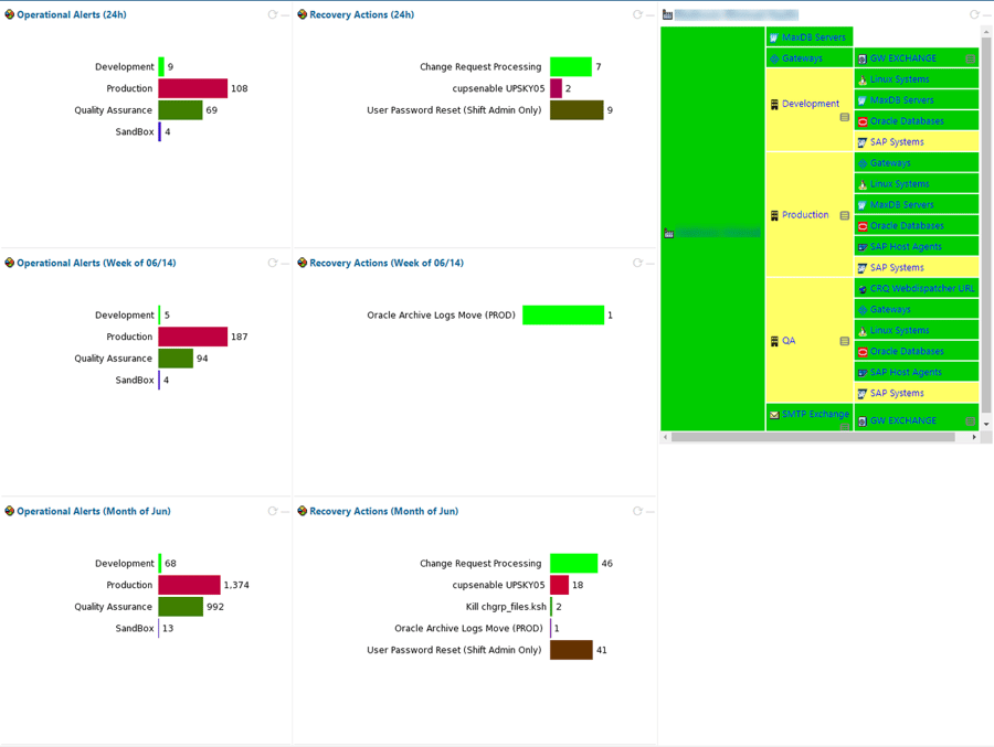 IT-Conductor-Tenant-Overview-Dashboard